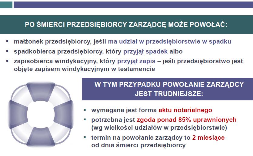 Akt powołania zarządcy sukcesyjnego jest dokumentem urzędowym, który potwierdza jego uprawnienia. Zarządca nie musi się jednak nim legitymować przy każdej czynności.