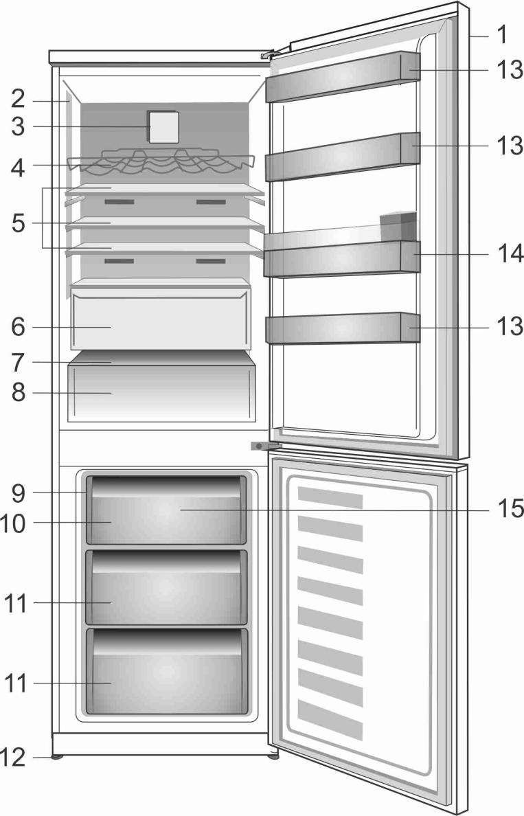 1 Oto chłodziarka 1. Panel wskaźników 2. Oświetlenie wewnętrzne 3. Wentylator komory chłodzenia 4. Podpěra na láhve vína 5. Nastawialne półki komory chłodziarki 6. Komora schładzania 7.