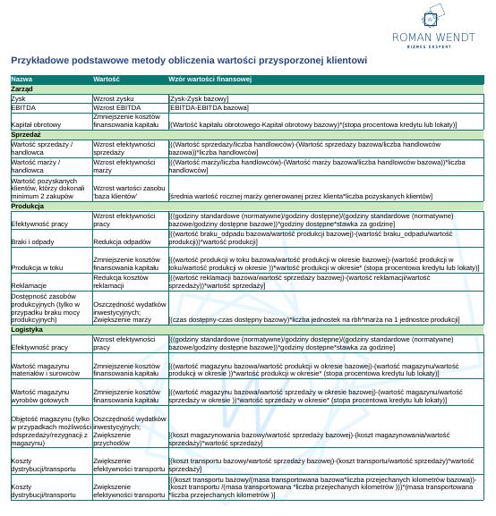Przykładowe podstawowe metody obliczenia wartości przysporzonej klientowi 17 WZORÓW WARTOŚCI 4