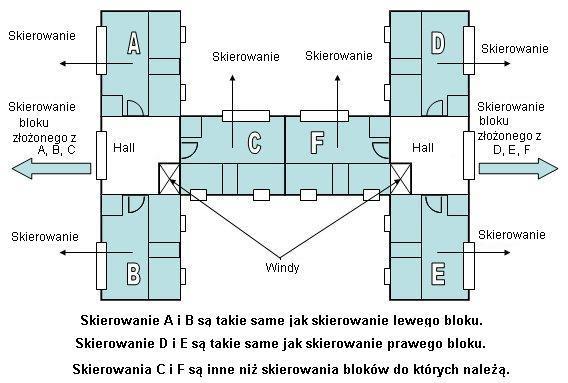 Zarówno droga jak i główne wejście oraz rozkład budynku, zgodnie wskazują skierowanie. Najprawdopodobniej mieszkania mają to samo skierowanie co budynek.