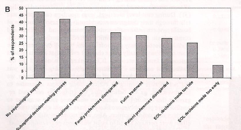 THE CONFLICTUS STUDY