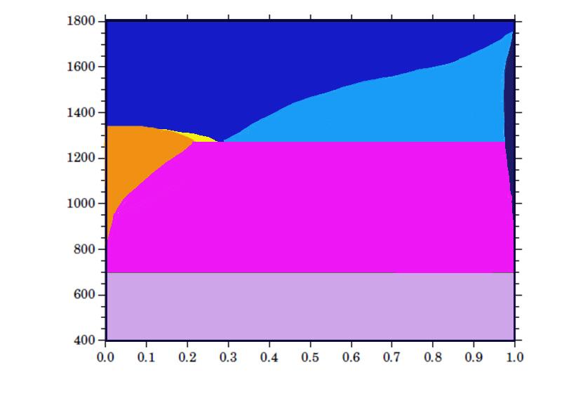 Diagram fazowy dla systemu Au-Co Temperatura [ o C] 1270 K Ciecz 2.