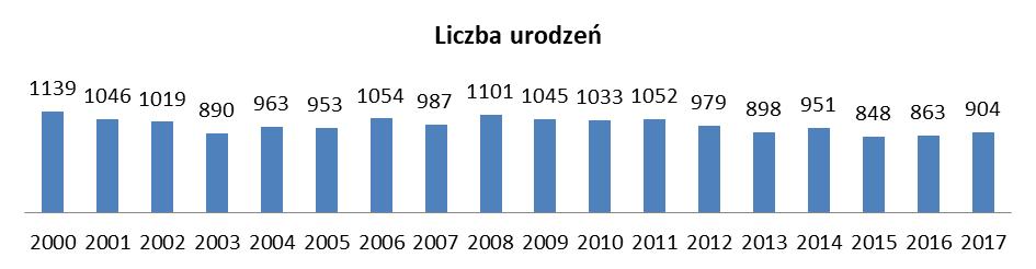 - bursy i internaty w liczbie 3: 69. Bursa Szkolna dla Dziewcząt Zgromadzenia Sług Jezusa, 70. Bursa Sióstr Urszulanek Unii Rzymskiej, 71. Tarnowska Bursa Szkolna. - poradnie w liczbie 5: 72.