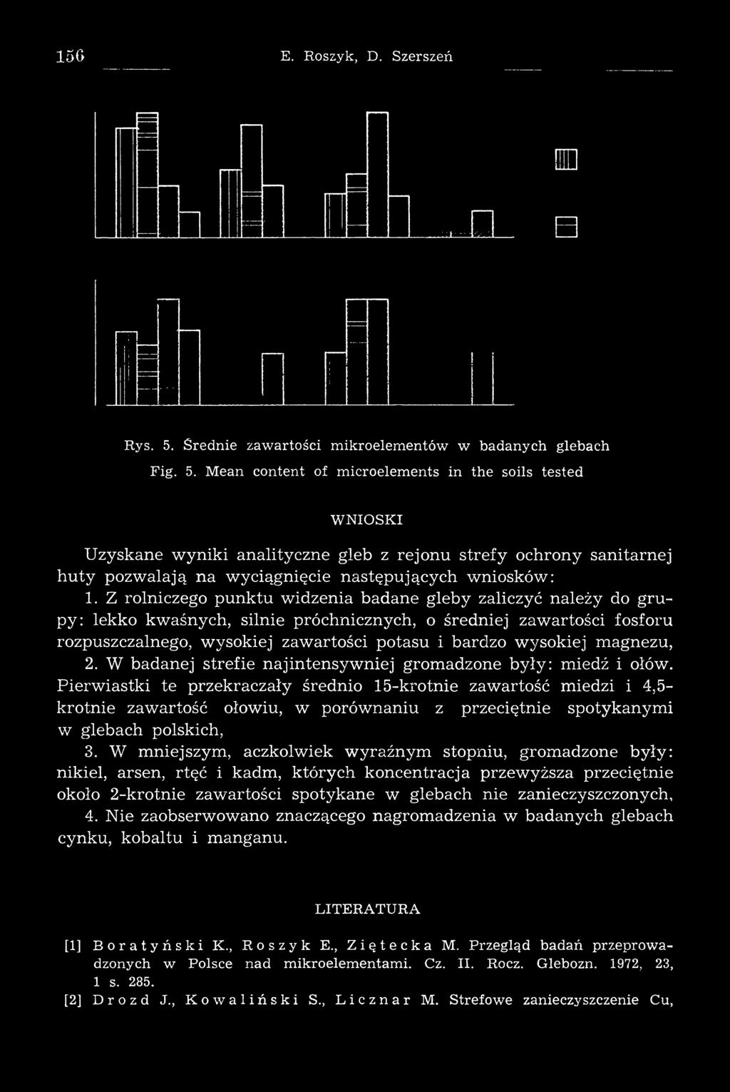 M ean content of microelements in the soils tested W N IO S K I Uzyskane w yn ik i analityczne gleb z rejonu strefy ochrony sanitarnej huty pozw alają na w yciągnięcie następujących w niosków : 1.