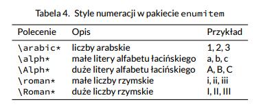 E - dla nieparzystych stron O dla stron parzystych L - lewa strona C - wycentrowana - R - prawa strona Przykªad: \fancyhead[le,ro]{share\latex} 3 Numeracja - style Aby zmieni standardowy format