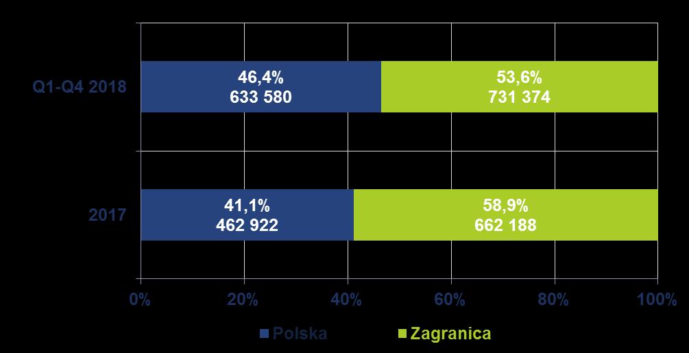 Geograficzna struktura