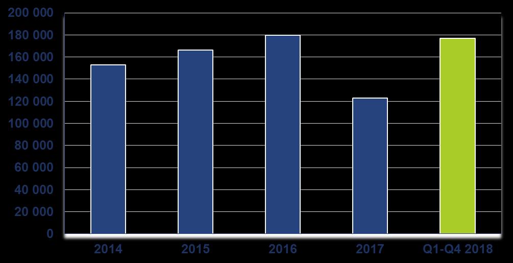 EBITDA Grupy Kapitałowej Q1-Q4 2018 w tys. PLN Od 1 stycznia 2018 r.