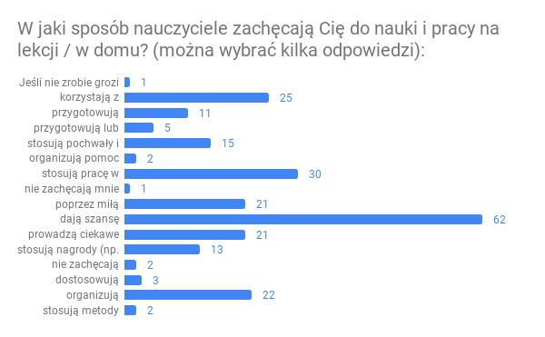 4. a) inaczej, jak? jeśli nie zrobię grozi mi ocena ndst.