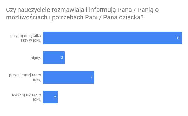 Ankieta z