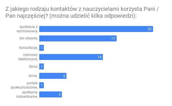 2. 70