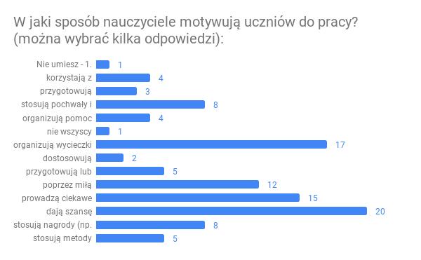 4. a) inaczej, jak?