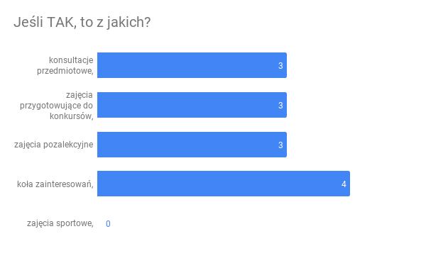 8. 9. Jeśli