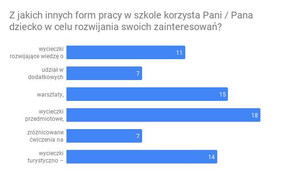 10. a) wycieczki rozwijające wiedzę o kulturze i sztuce (kino, teatr, muzeum), b) udział w dodatkowych projektach, c)