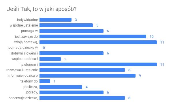 17. q) indywidualne spotkania pozalekcyjne, r) wspólne ustalenie rozwiązywania problemu, s) pomaga w rozwiązywaniu problemów, t) jest zawsze do dyspozycji, u) swoją postawą, zrozumieniem i wsparciem,