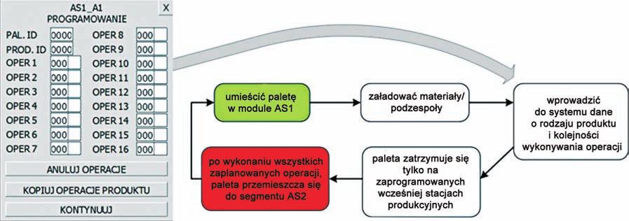 2/2015 Technologia i Automatyzacja Montażu Rys. 4.