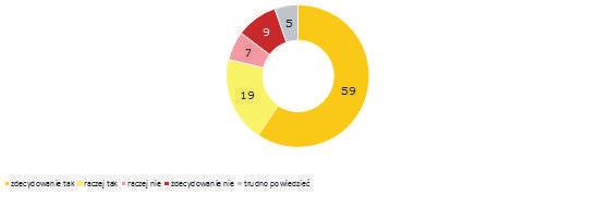 miejsca pracy (%) Ocena relacji z pracodawcą-mistrzem szkolącym w miejscu praktycznej nauki zawodu (%) nauka zawodu (%) Wielkopolska Izba Rzemieślnicza w Poznaniu Nadzoruje kształcenie praktyczne