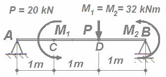 Wykres rozkładu momentu zginającego cząstkowego i całkowitego: Obliczenia do rozkładu momentu zginającego: P 10, 3 m P P CP DP D C D b1 6 P 10 7,5 a1 + b1 + 3 P P 10 7,5,5 a1 b1 6 P 10 15,0 m a1 + b1