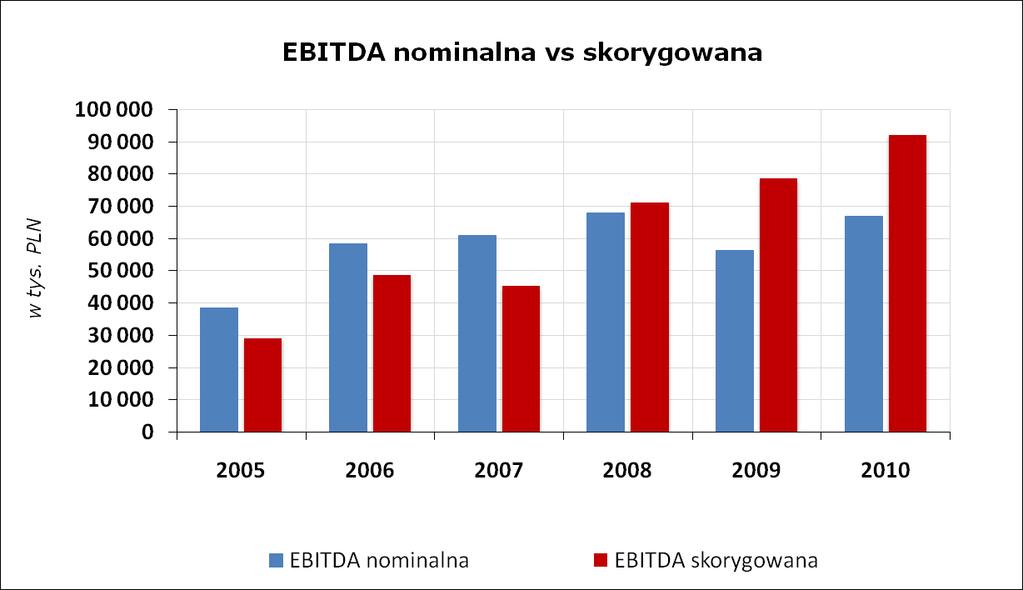 EBITDA Q1-Q4