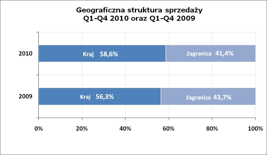 Geograficzna struktura