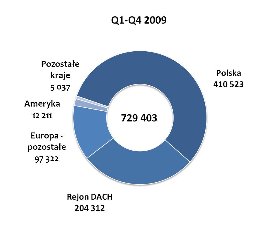 Geograficzna struktura