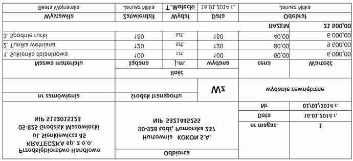 Ocenie podlegać będzie 5 rezultatów: dowody księgowe: OT 1/01/2014 przyjęcie samochodu dostawczego wypełniony druk w arkuszu egzaminacyjnym; PK 1/01/2014 amortyzacja środków trwałych; PK 2/01/2014