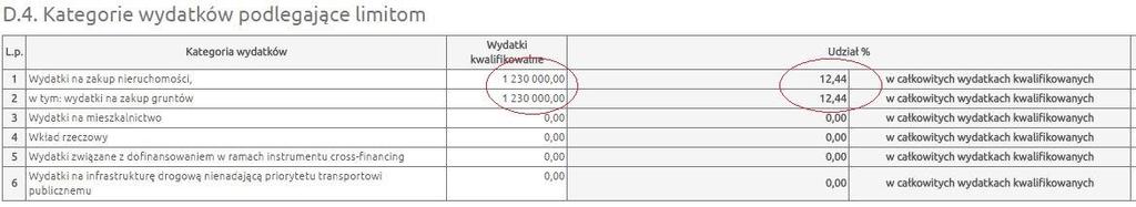 Przykład: W ramach wydatków podlegających limitom: Wydatki na zakup nieruchomości należy wpisać sumę wartości wydatków kwalifikowanych dla wydatku Zakup nieruchomości. D.5.