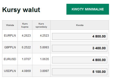 9. Po prawej stronie powyżej tabeli znajduje się przycisk Eksportuj xls umożliwiający wyeksportowanie wszystkich Transakcji spełniających zadane warunki filtrowania do pliku w formacie MS Excel. 5.2.
