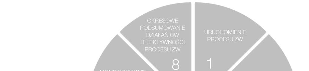 Opis procesu powołania Ekspertów 6.1.