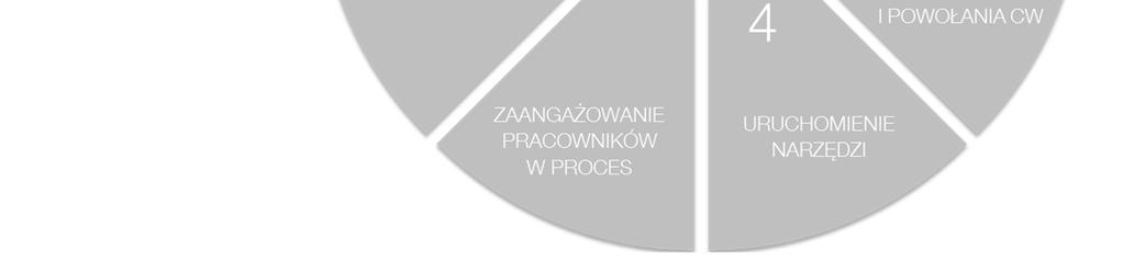 1.4.2. Lista działań rozwojowych dla Eksperta 7.1.4.3. Regulamin nagradzania Eksperta 7.1.4.4. Przykładowy katalog nagród 7.2. Opis procesu monitorowania zaangażowania Biorców 7.