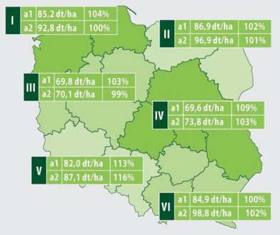 wilgotnych latach Krótka charakterystyka: 1 2 3 4 5 6 7 8 9 VARIUS A Plonowanie odmiany VARIUS wg wyników badań rejestrowych PDO COBORU 2014-2015 Rozwój: Termin dojrzałości: Termin kłoszenia: