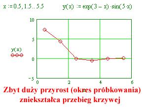 definicji funkcji) Uwaga: złe dobranie przedziału [A,B] a także okresu próbkowania dx może dać niespodziewany i zły wykres WYKRES typu X-Y podobnie jak inne typy wykresów można wstawić odpowiednim