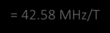 76 MHz przy 4T, f = 170.3 MHz = 42.