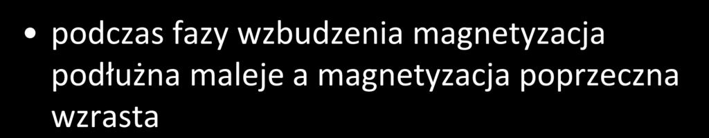impuls RF wzbudzenie spinów