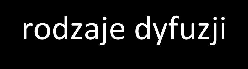 dyfuzji oraz jej anizotropia jest reprezentowana