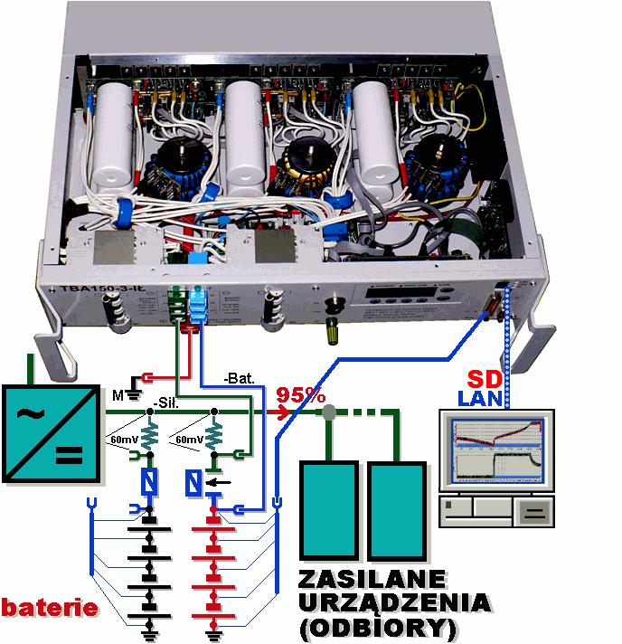 KONTROLA BATERII AKUMULATORÓW za pomocą urządzeń TBA-IŁ URZĄDZENIE