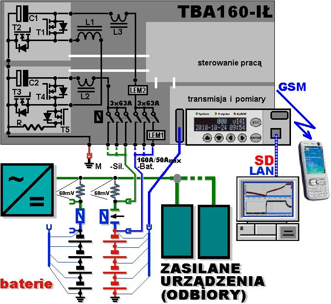 KONTROLA BATERII AKUMULATORÓW za pomocą urządzeń TBA-IŁ URZĄDZENIE TBA160-IŁ