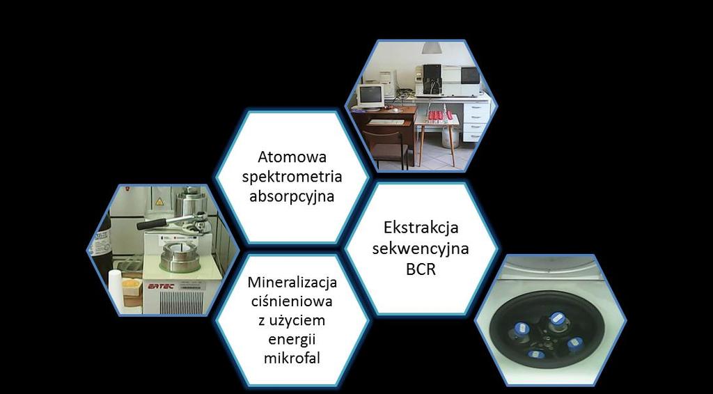 substancje ropopochodne Analiza