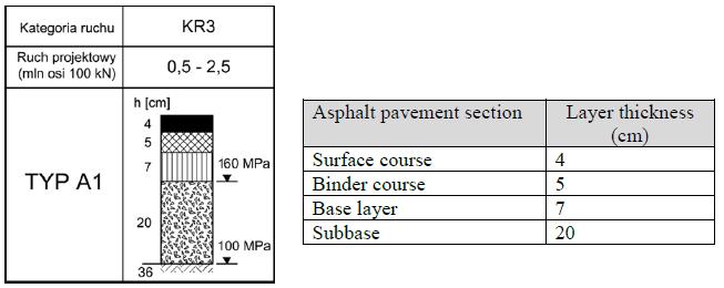 Layer thickness