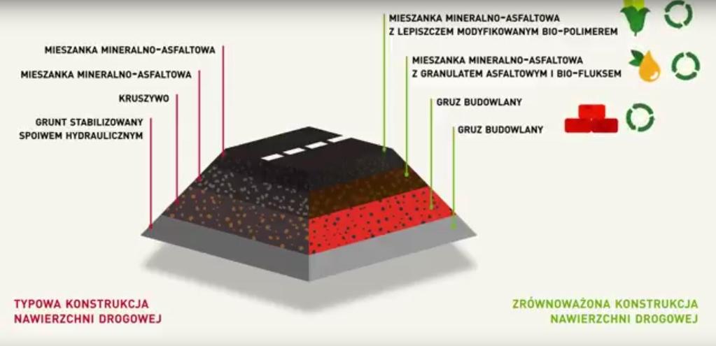 Koncepcja projektu badawczego Use of Eco-friendly materials for