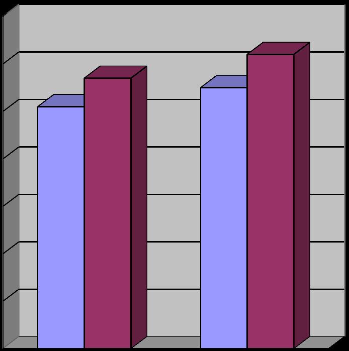 Cześć matematyczno - przyrodnicza 70% 60% 50% 40% 30% 20% województwo szkoła 10% 0% matematyka przyroda