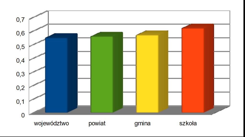 d) geografii: korzystanie z różnych źródeł informacji geograficznej (I); identyfikowanie związków i zależności oraz wyjaśnianie zjawisk i procesów (II) stosowanie wiedzy i umiejętności geograficznych
