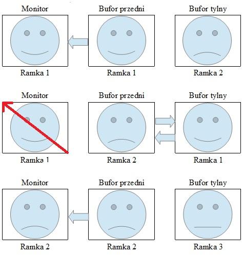 Przykład Rysunek: