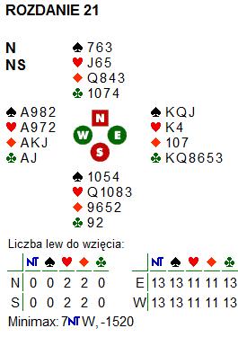 Rozdanie 21; NS po, rozdawał N - 2 2 * 2NT** 4 4 4NT 5 5 6 *** 7NT**** *GF pytanie o skład **6trefli, góra otwarcia ***dama trefl i dwa króle ***6trefli AK AK AK to 12 lew a to tylko 11 pkt które