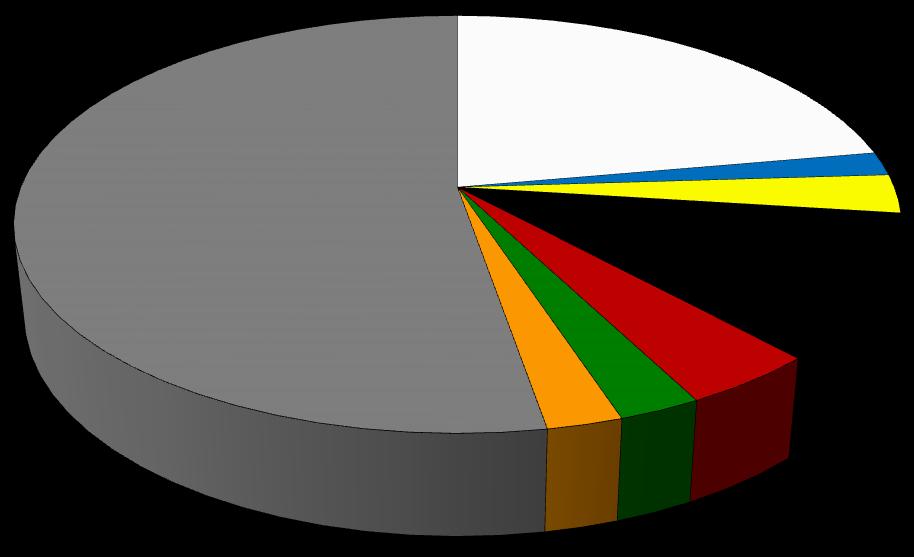 Wyniki Standardowe 2013 uzyskane przez gospodarstwa rolne uczestniczące w Polskim FADN 2.