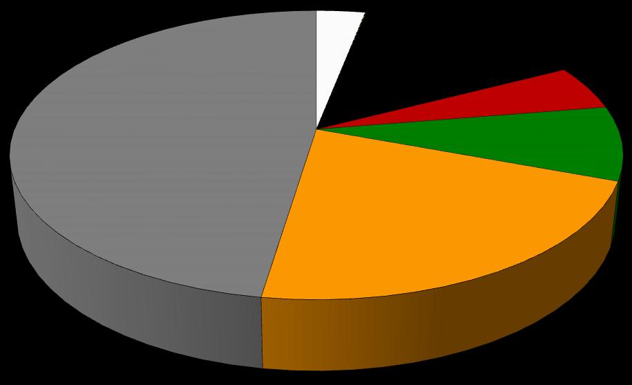 Region FADN 800 Małopolska i Pogórze. Część II Analiza Wyników Standardowych. Wykres 2.