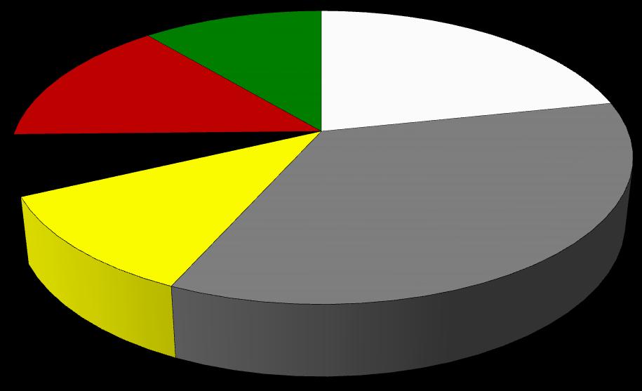 Wyniki Standardowe 2013 uzyskane przez gospodarstwa rolne uczestniczące w Polskim FADN Rozkład pogłowia zwierząt wyrażony w jednostkach przeliczeniowych LU (patrz: Wykres 2.
