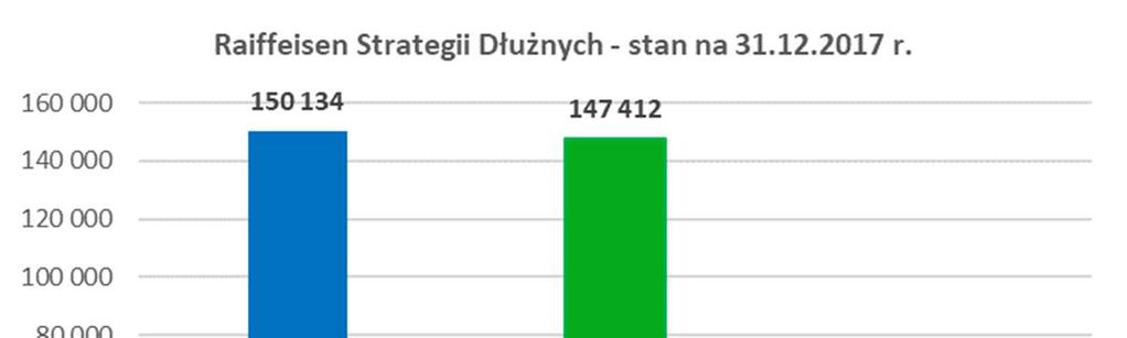 Za zarządzanie Funduszem Towarzystwo otrzymuje wynagrodzenie ze środków Subfunduszu składające się z części stałej i zmiennej.