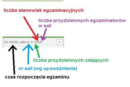 Jeżeli w ośrodku upoważnienie do przeprowadzania egzaminu z danej kwalifikacji jest wystawione dla więcej niż jednej