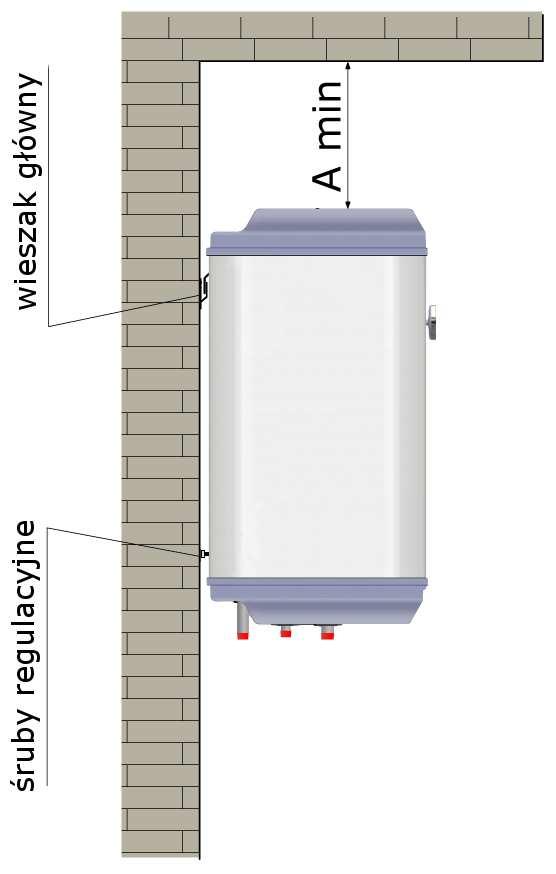 A min=720 mm* *stosując anodę łańcuchową, odległość nad ogrzewaczem może zostać skrócona do ~200mm Rys. 3 Minimalna odległość do obsługi / wymiany magnezowej anody ochronnej 3.