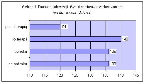 zakończeniu - 57%; przy rozpoczęciu leczenia - 30%). Gdy mąż wraca pijany nad ranem i nie jest w stanie iść do pracy, nie zajmują się nim, ale wychodzą do swoich zajęć (80%, wcześniej - 48%).